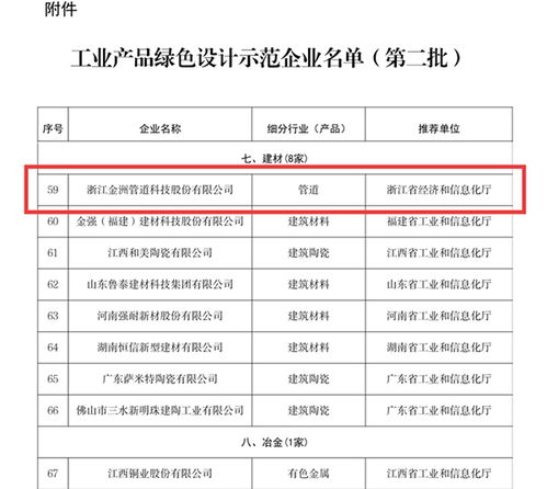 浙江金洲管道榮獲 工業產品綠色設計示范企業 稱號