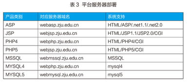 浙江大學二級網站運維模式的有效探索